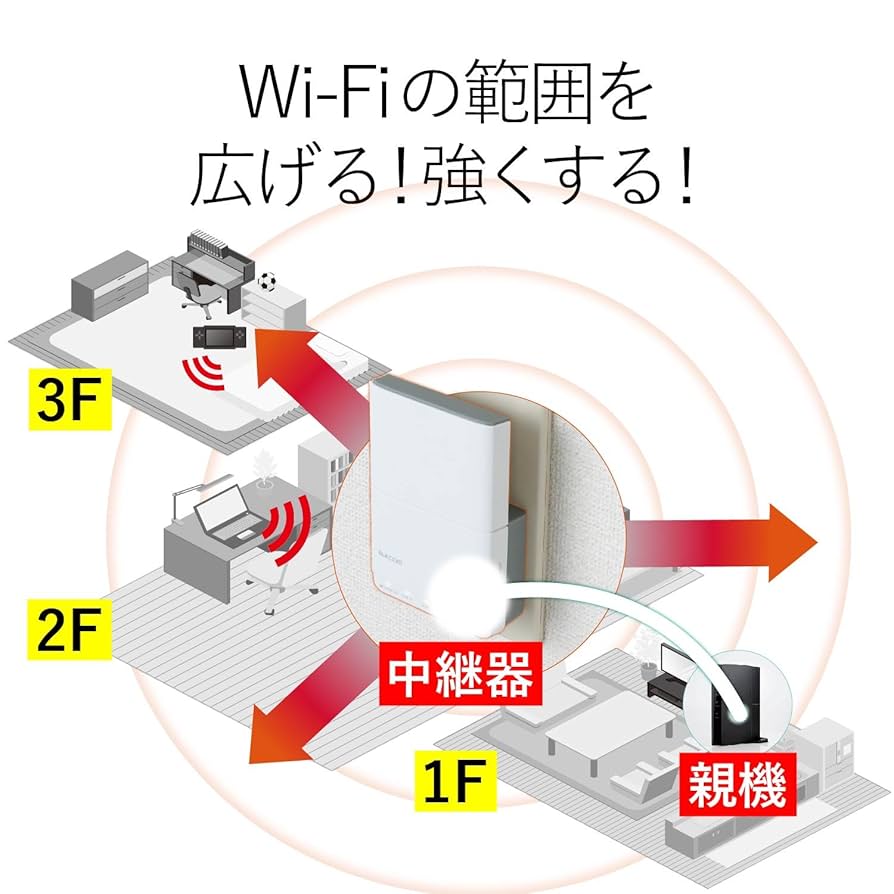 Amazon | エレコム WiFi 無線LAN 中継器 11ac/n/a/g/b 433+